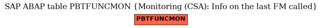 E-R Diagram for table PBTFUNCMON (Monitoring (CSA): Info on the last FM called)