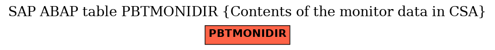 E-R Diagram for table PBTMONIDIR (Contents of the monitor data in CSA)