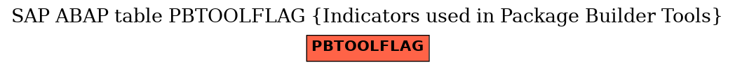 E-R Diagram for table PBTOOLFLAG (Indicators used in Package Builder Tools)