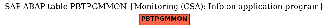 E-R Diagram for table PBTPGMMON (Monitoring (CSA): Info on application program)