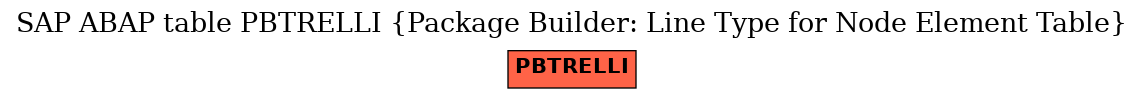 E-R Diagram for table PBTRELLI (Package Builder: Line Type for Node Element Table)