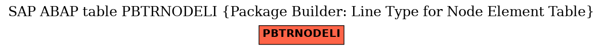 E-R Diagram for table PBTRNODELI (Package Builder: Line Type for Node Element Table)