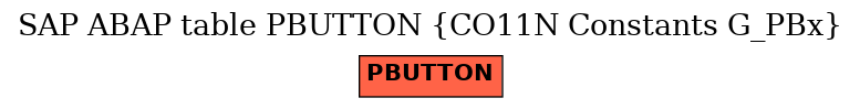 E-R Diagram for table PBUTTON (CO11N Constants G_PBx)