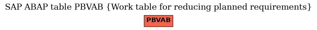 E-R Diagram for table PBVAB (Work table for reducing planned requirements)