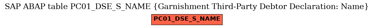 E-R Diagram for table PC01_DSE_S_NAME (Garnishment Third-Party Debtor Declaration: Name)