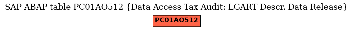 E-R Diagram for table PC01AO512 (Data Access Tax Audit: LGART Descr. Data Release)