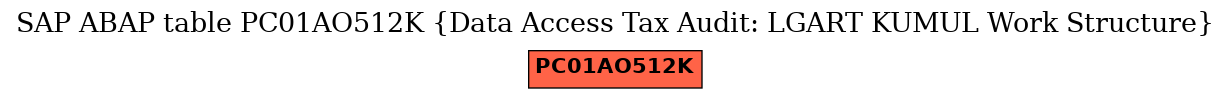 E-R Diagram for table PC01AO512K (Data Access Tax Audit: LGART KUMUL Work Structure)