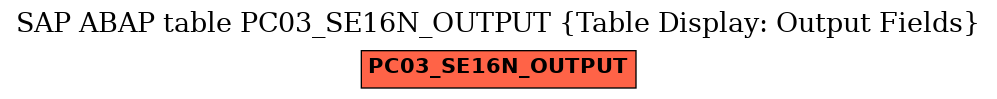 E-R Diagram for table PC03_SE16N_OUTPUT (Table Display: Output Fields)