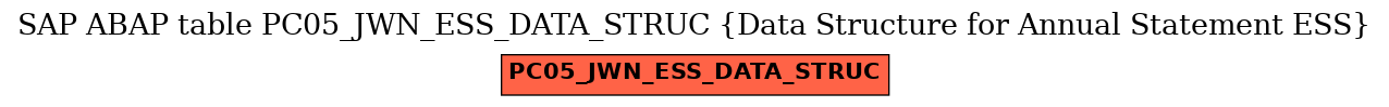 E-R Diagram for table PC05_JWN_ESS_DATA_STRUC (Data Structure for Annual Statement ESS)