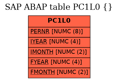 E-R Diagram for table PC1L0 ()