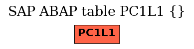 E-R Diagram for table PC1L1 ()