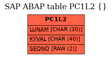 E-R Diagram for table PC1L2 ()