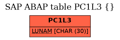 E-R Diagram for table PC1L3 ()