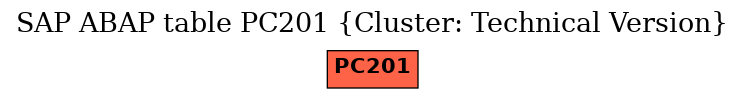 E-R Diagram for table PC201 (Cluster: Technical Version)