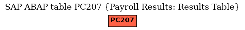 E-R Diagram for table PC207 (Payroll Results: Results Table)