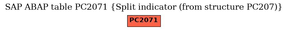 E-R Diagram for table PC2071 (Split indicator (from structure PC207))