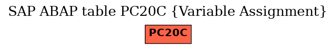 E-R Diagram for table PC20C (Variable Assignment)