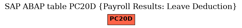 E-R Diagram for table PC20D (Payroll Results: Leave Deduction)