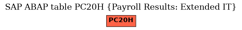 E-R Diagram for table PC20H (Payroll Results: Extended IT)