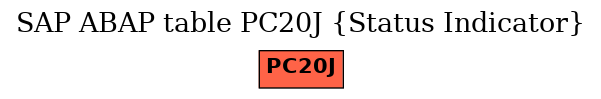 E-R Diagram for table PC20J (Status Indicator)