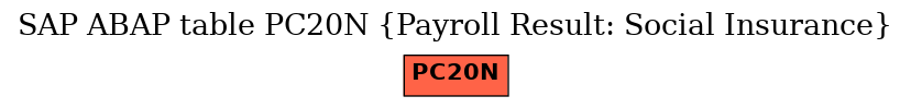 E-R Diagram for table PC20N (Payroll Result: Social Insurance)