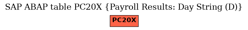 E-R Diagram for table PC20X (Payroll Results: Day String (D))