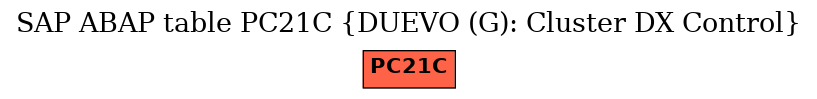 E-R Diagram for table PC21C (DUEVO (G): Cluster DX Control)