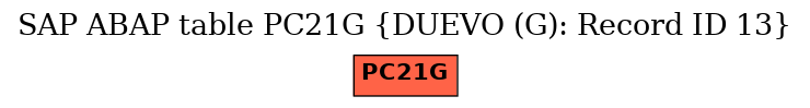 E-R Diagram for table PC21G (DUEVO (G): Record ID 13)