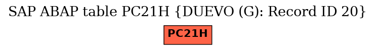 E-R Diagram for table PC21H (DUEVO (G): Record ID 20)