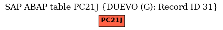 E-R Diagram for table PC21J (DUEVO (G): Record ID 31)