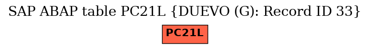 E-R Diagram for table PC21L (DUEVO (G): Record ID 33)