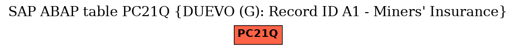 E-R Diagram for table PC21Q (DUEVO (G): Record ID A1 - Miners' Insurance)