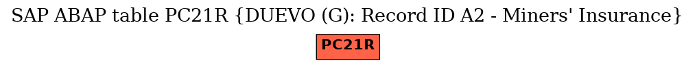 E-R Diagram for table PC21R (DUEVO (G): Record ID A2 - Miners' Insurance)