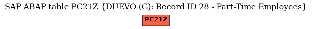 E-R Diagram for table PC21Z (DUEVO (G): Record ID 28 - Part-Time Employees)