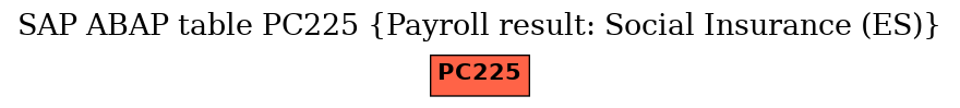 E-R Diagram for table PC225 (Payroll result: Social Insurance (ES))