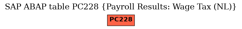 E-R Diagram for table PC228 (Payroll Results: Wage Tax (NL))