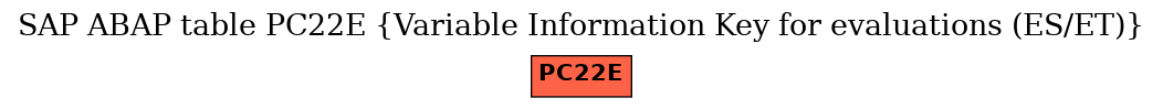 E-R Diagram for table PC22E (Variable Information Key for evaluations (ES/ET))