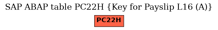 E-R Diagram for table PC22H (Key for Payslip L16 (A))