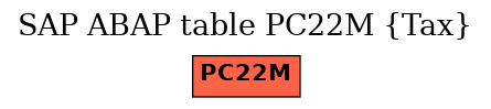 E-R Diagram for table PC22M (Tax)