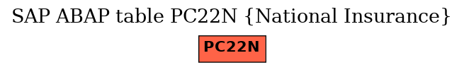 E-R Diagram for table PC22N (National Insurance)