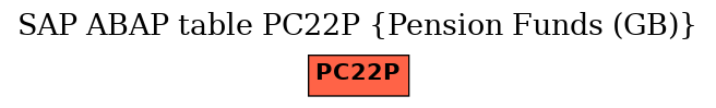 E-R Diagram for table PC22P (Pension Funds (GB))