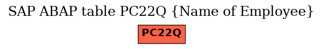 E-R Diagram for table PC22Q (Name of Employee)