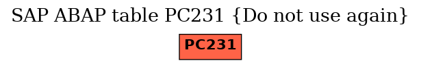 E-R Diagram for table PC231 (Do not use again)