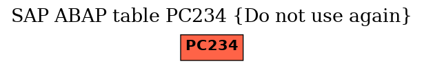 E-R Diagram for table PC234 (Do not use again)