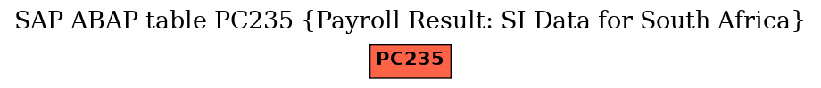 E-R Diagram for table PC235 (Payroll Result: SI Data for South Africa)