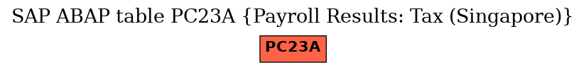 E-R Diagram for table PC23A (Payroll Results: Tax (Singapore))