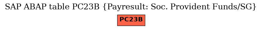 E-R Diagram for table PC23B (Payresult: Soc. Provident Funds/SG)