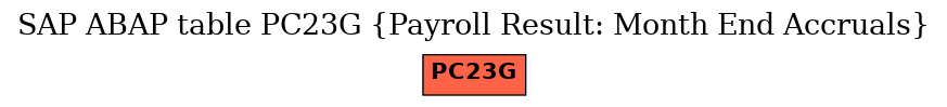 E-R Diagram for table PC23G (Payroll Result: Month End Accruals)