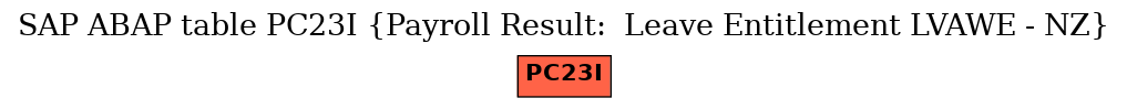 E-R Diagram for table PC23I (Payroll Result:  Leave Entitlement LVAWE - NZ)