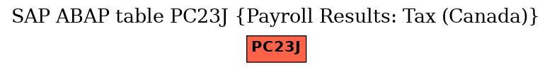 E-R Diagram for table PC23J (Payroll Results: Tax (Canada))